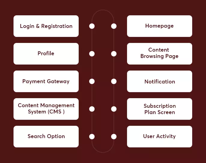 MVP features for video streaming website development