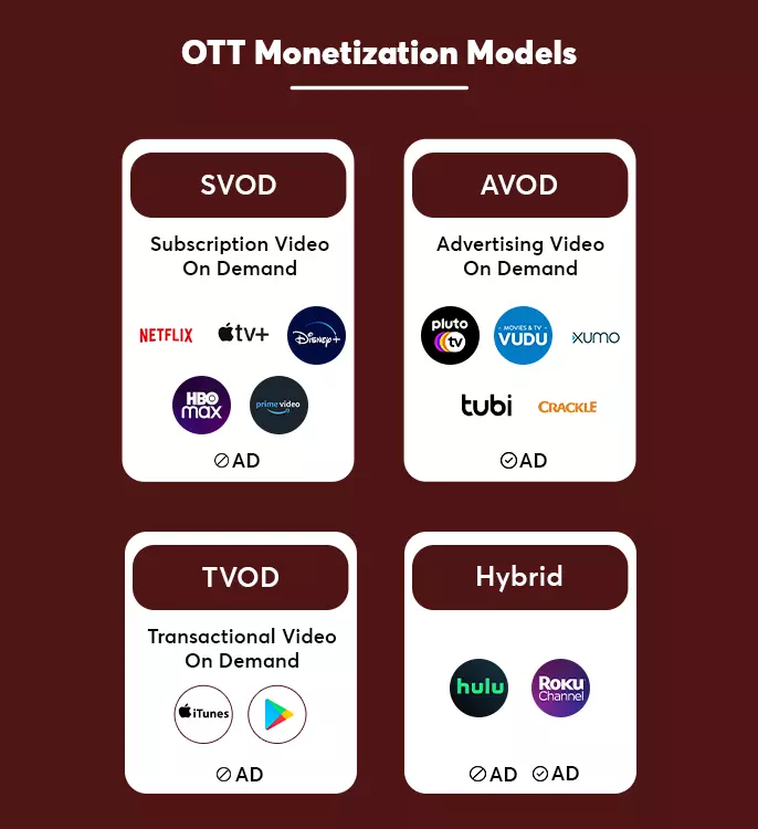 OTT monetization models