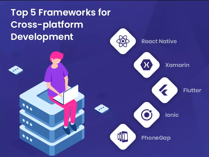best frameworks for developing cross-platform applications