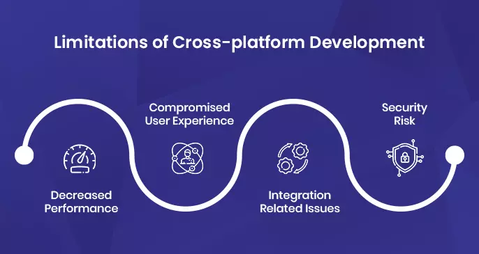 cross-platform development limitations