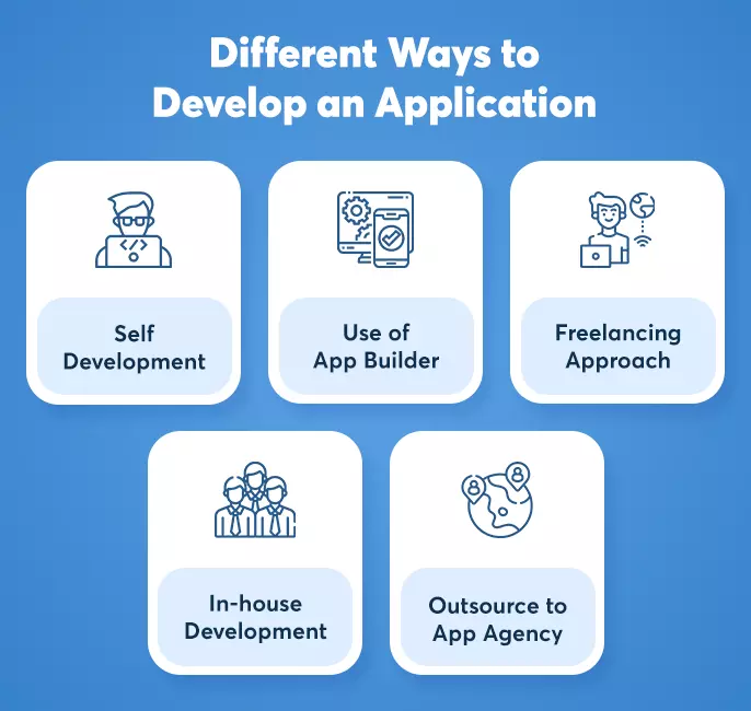app development approaches and their impact on timelines