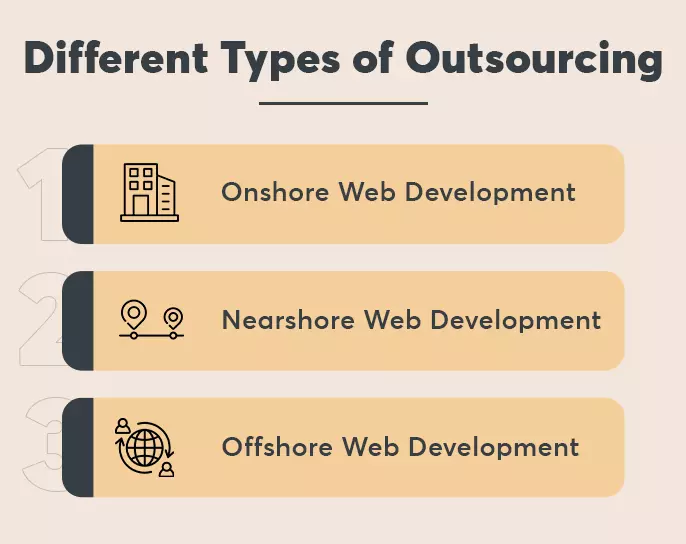 different types of outsourcing