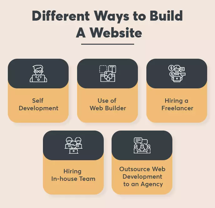 different ways to build a website