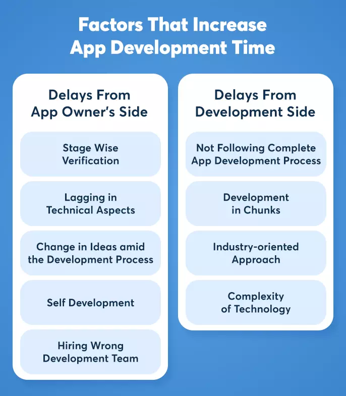 factors contributing to app development time