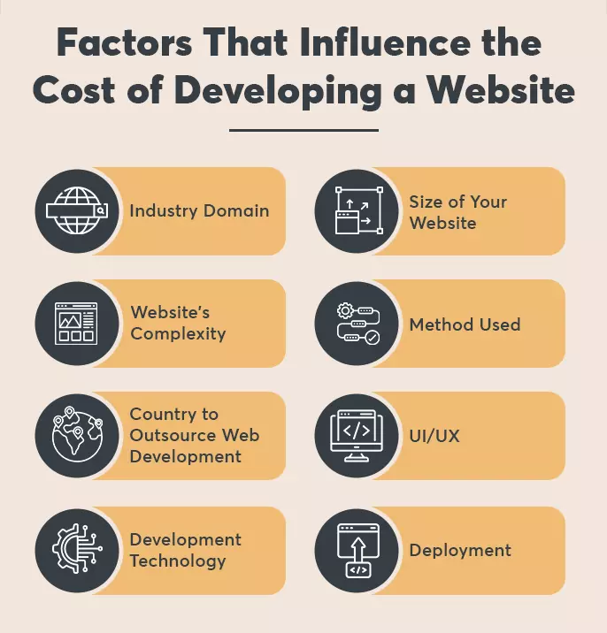 how much does outsourcing web development cost?