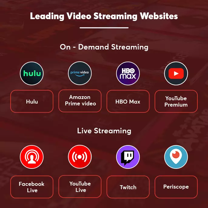 popular video streaming websites