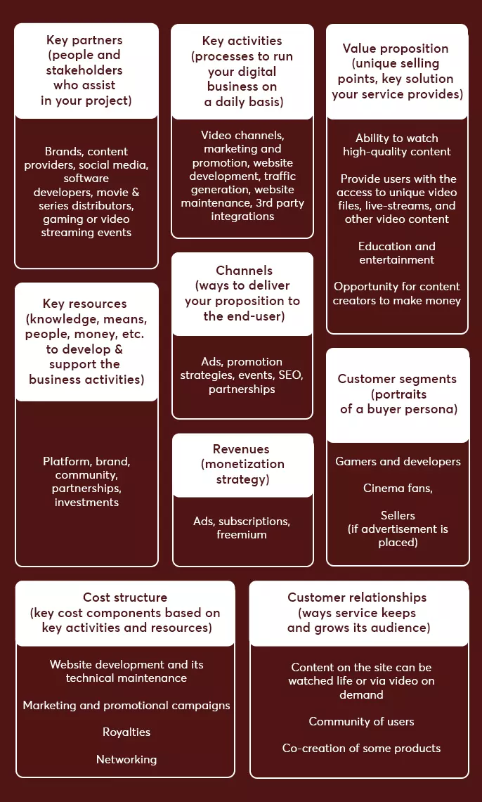 sample of business model canvas for a video streaming site