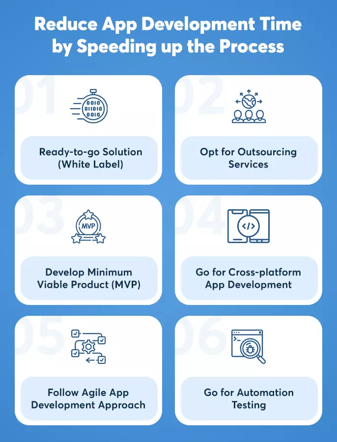 top 6 ways to speed up the app development process to reduce development timeline