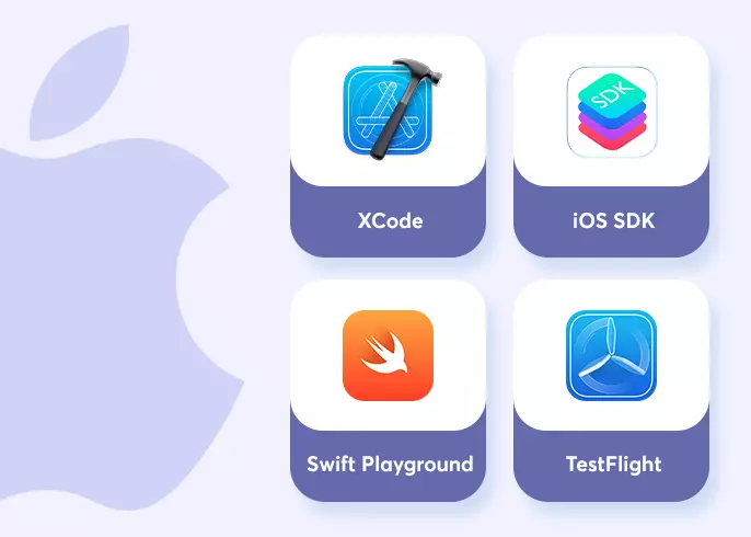 tools and services for developing native ios apps