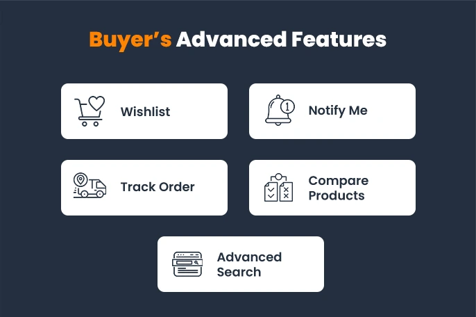 create an ecommerce store with these advanced features for buyers
