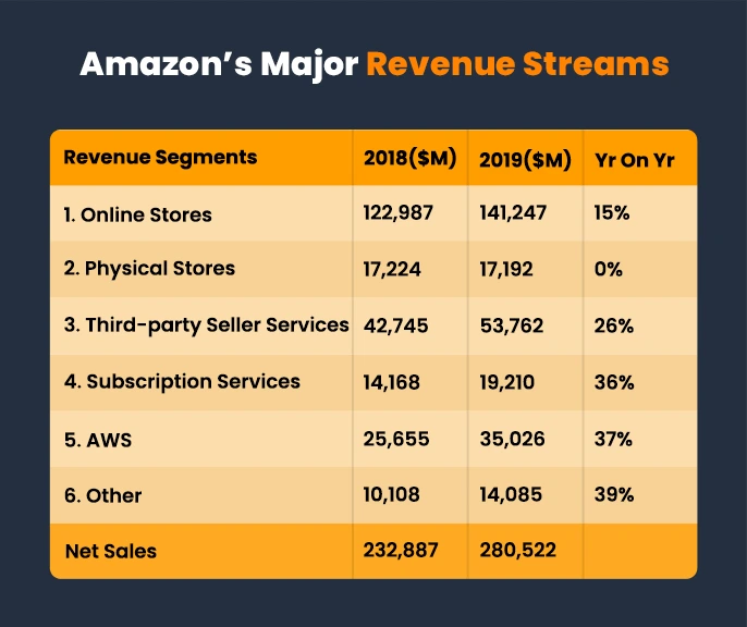 how much does amazon earn from each stream