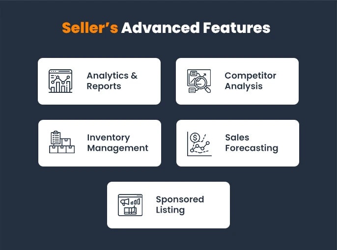 use these sellers advanced features when you develop an ecommerce website like amazon